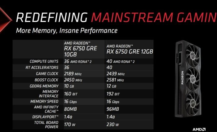 Az erősebb AMD Radeon RX 6750 GRE marad csak a piacon