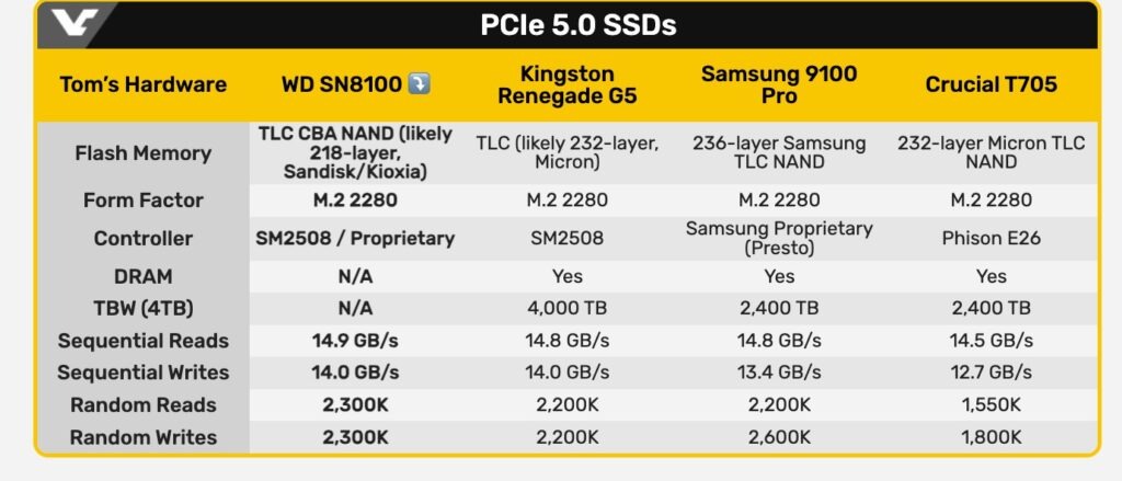 PCIe Gen 5.0 SSD-k