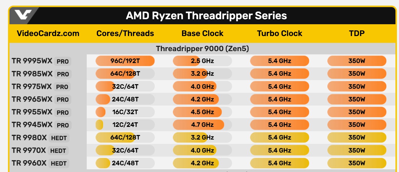 AMD CPU-k