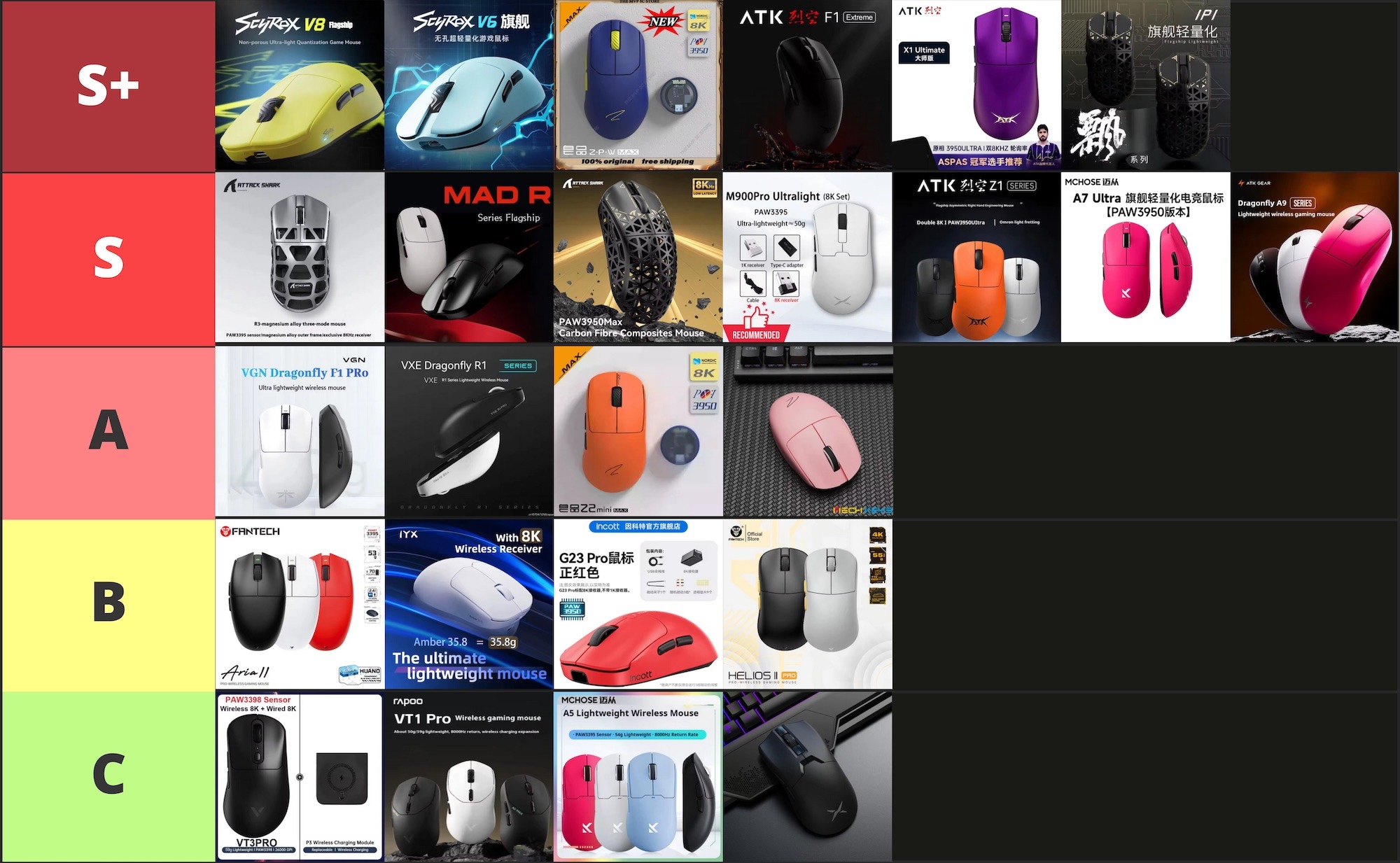 Legjobb AliExpress gamer egerek