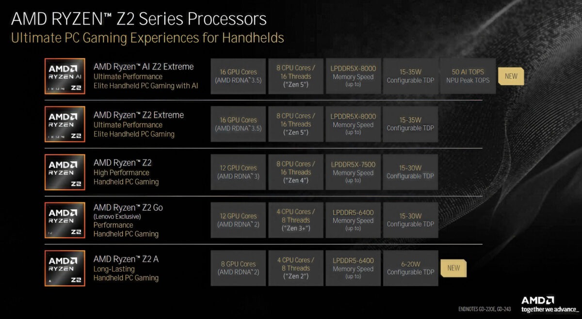AMD processzorok a kézikonzolokban
