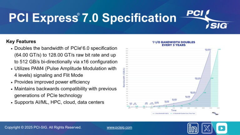 Ezt tudja majd a PCIe 7.0