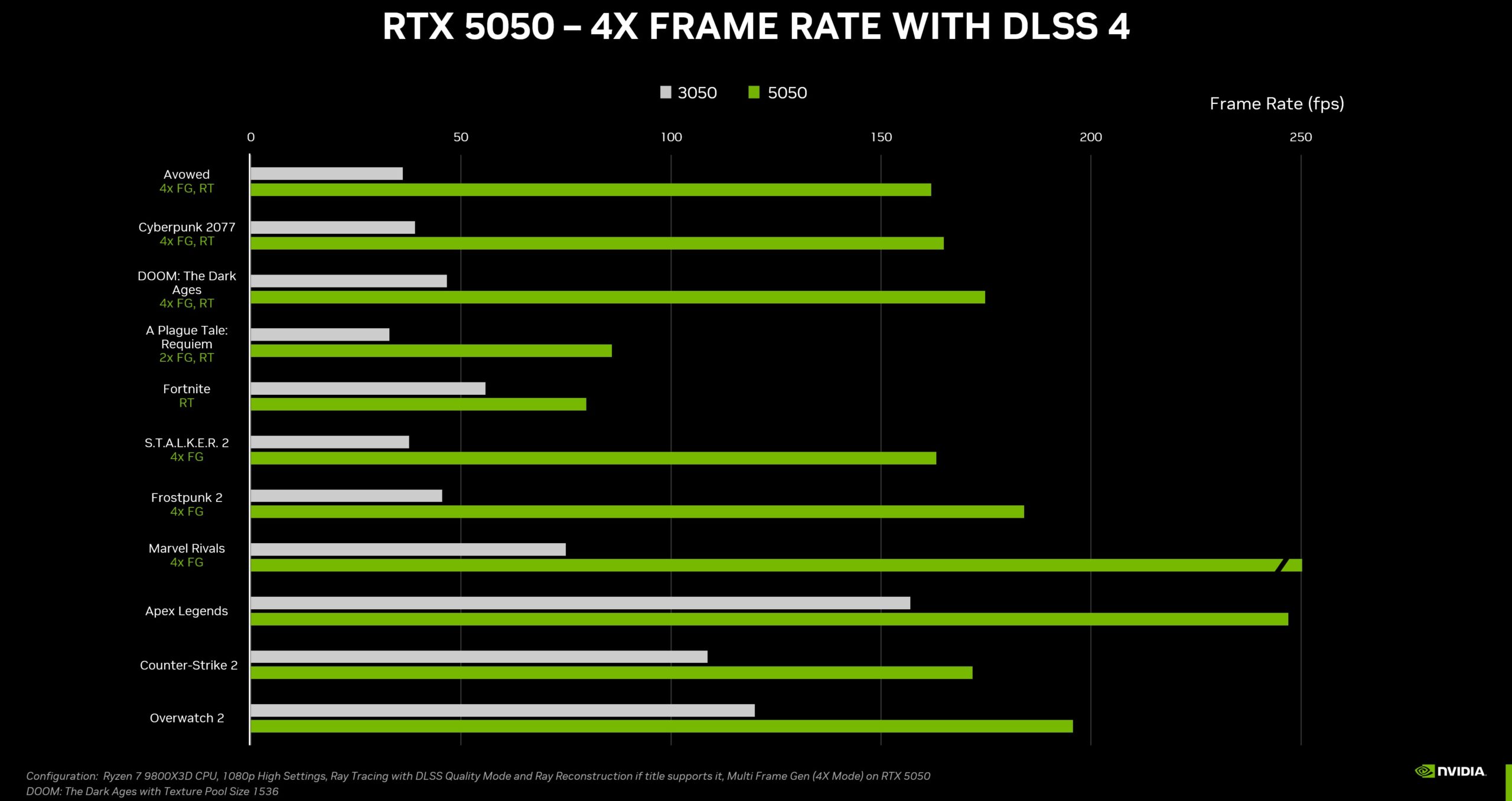 Nvidia RTX 5050 belsős mérések