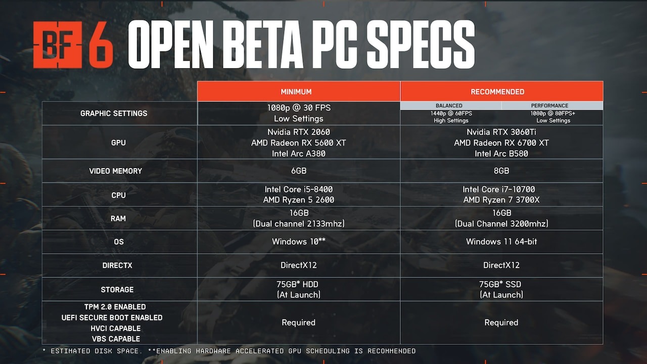 Battlefield 6 gépigény