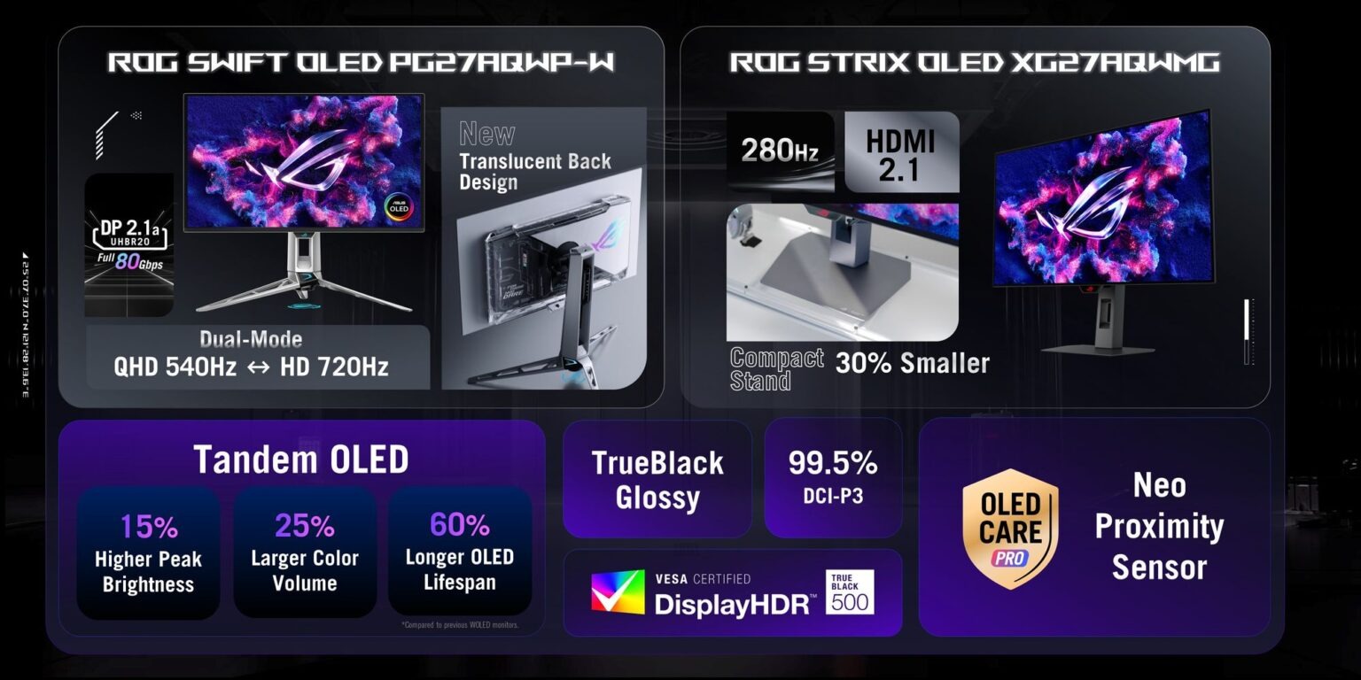Minden földi jóval megpakolták az ASUS gamer monitorját