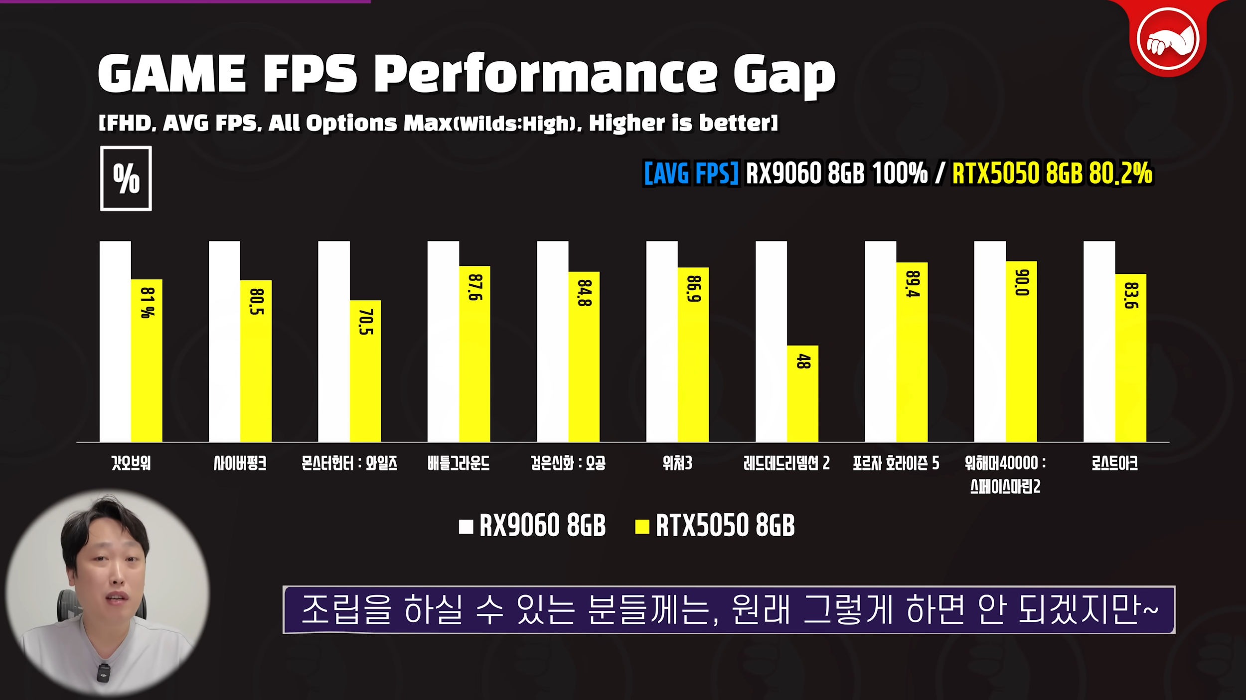AMD RX 9060 FPS mérések