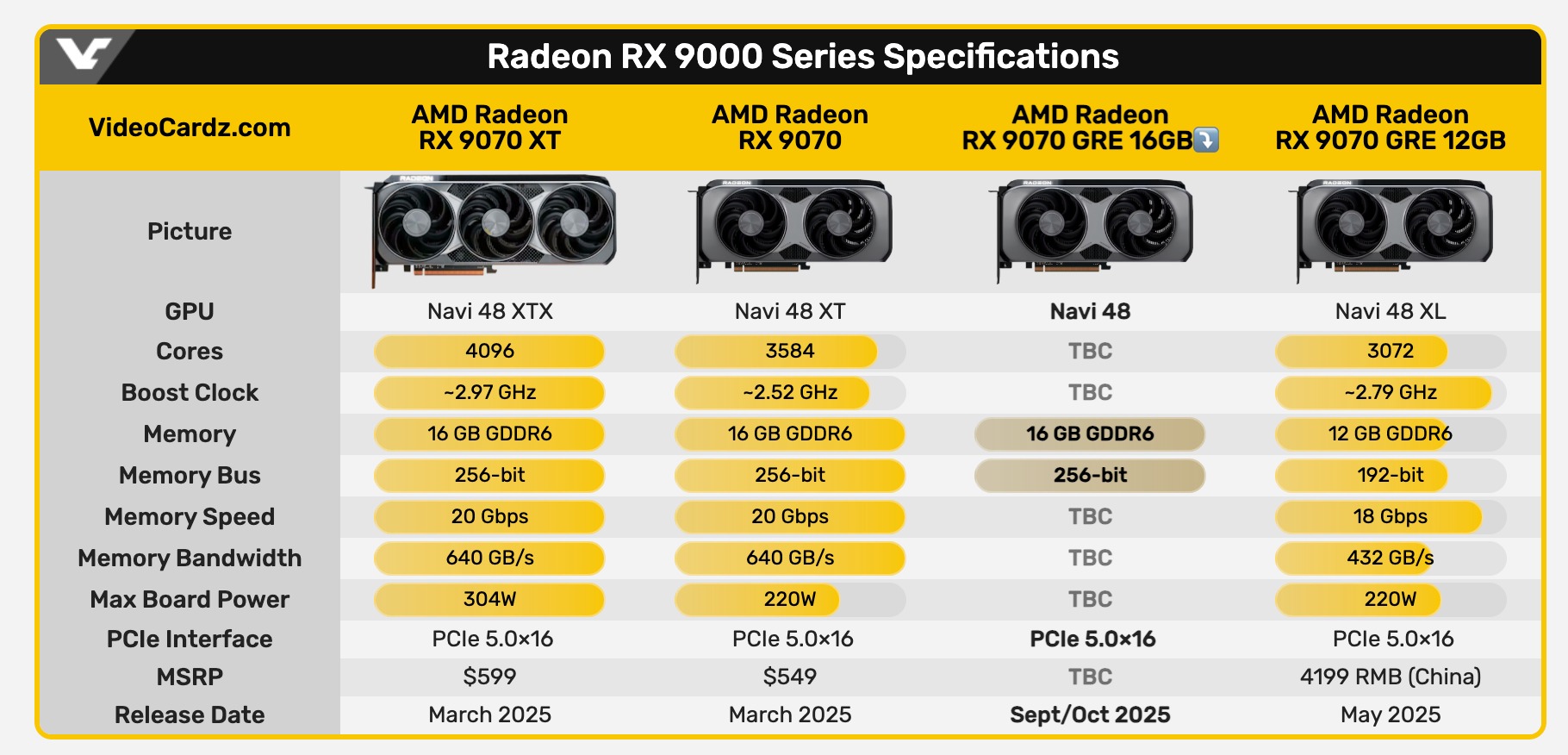 Tovább bővül az AMD RX 9070 széria
