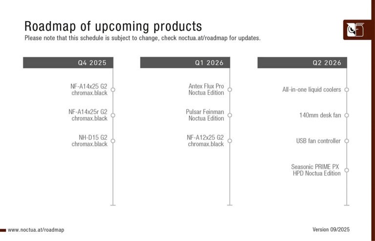 Noctua Roadmap