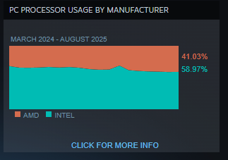Átlagos PC - Operációs rendszer