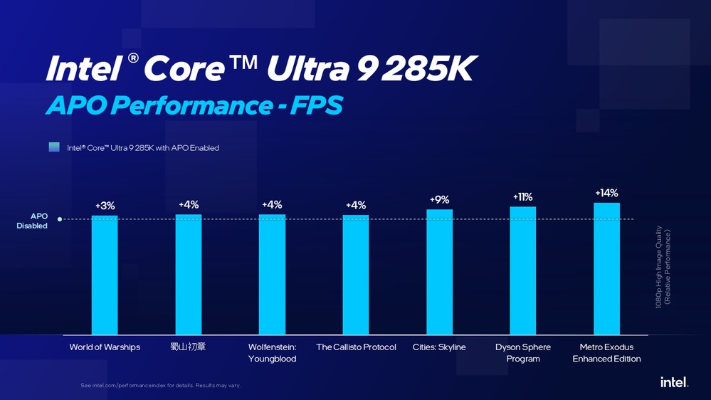 Mérhető különbséget hozott az Intel APO új frissítése